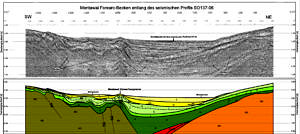 Oben: Seismischer Profilschnitt, unten: Beispiel eines interpretieren seismischen Profilschnitts